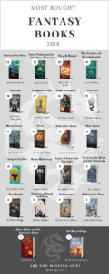 Infographic of the most bought fantasy books of 2018