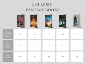 Comparison Chart of 5 Classic Fantasy Books
