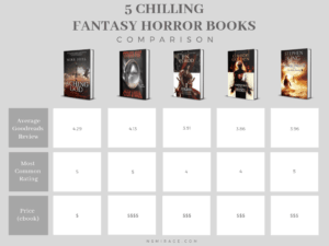 Comparison Chart 5 Chilling Fantasy Horror Books