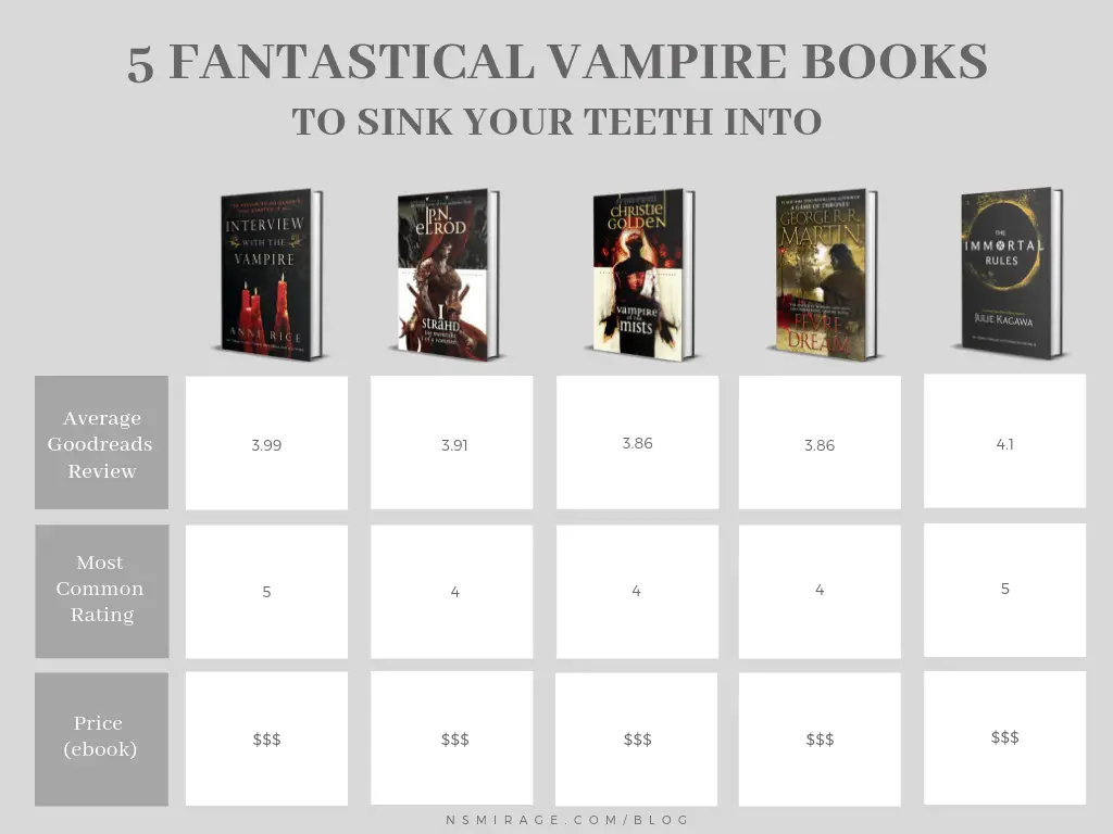 Comparison chart of 5 fantastical vampire books