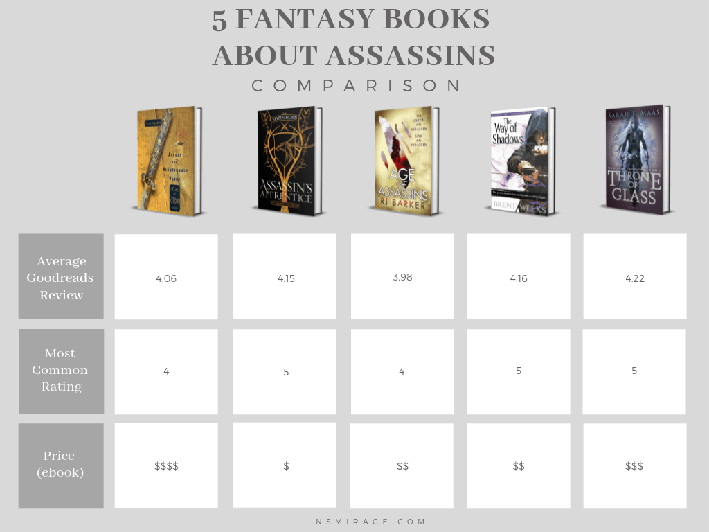 Top 5 Fantasy Books About Assassins to Read Right Now N.S Mirage