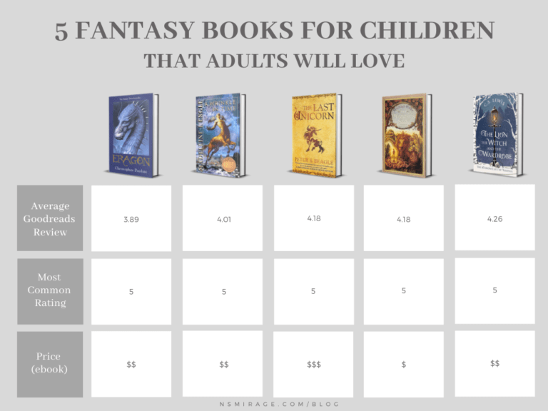 5 Fantasy Books for Children That Adult Readers Will Love | N.S Mirage