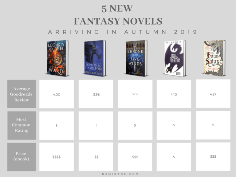 5 New Fantasy Novels Arriving in Autumn 2019 N. S. Mirage