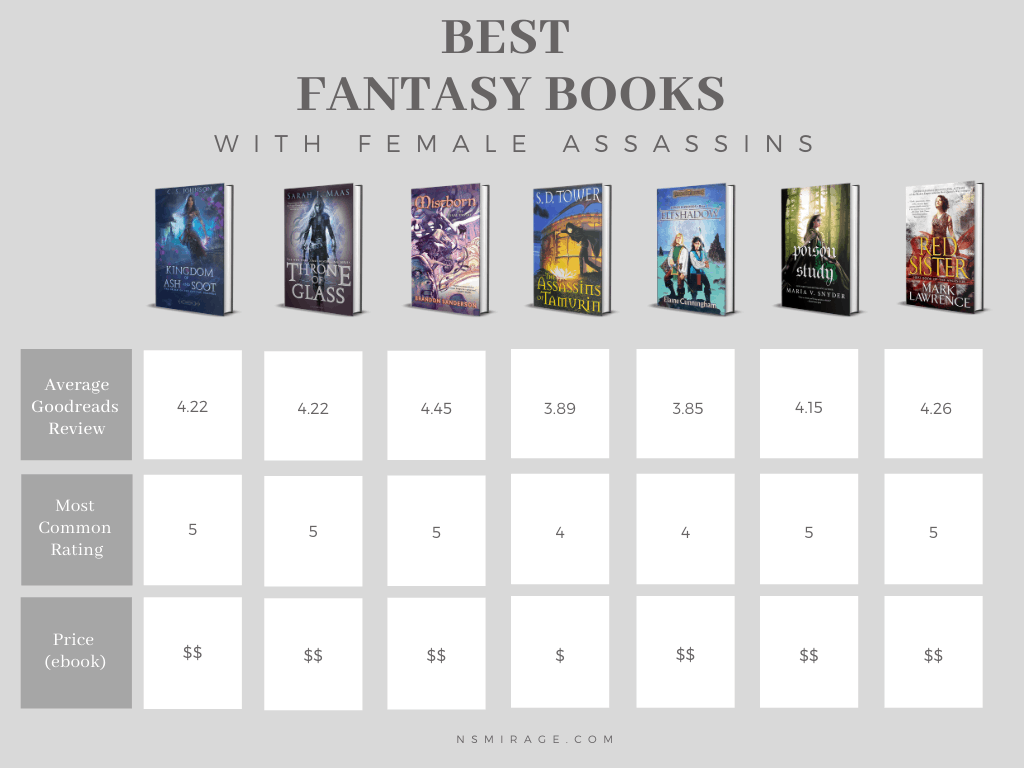 Best Fantasy Books With Female Assassins You Can T Miss N S Mirage