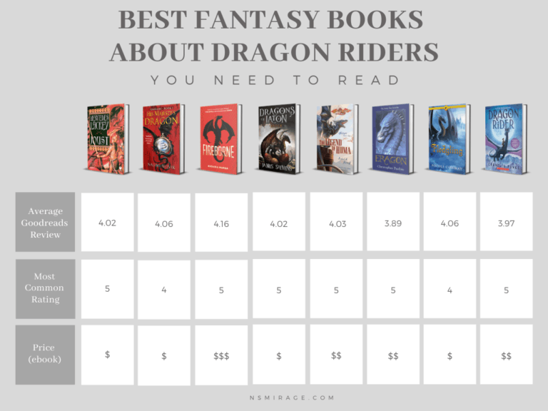 Best Fantasy Books About Dragon Riders You Need to Read N.S Mirage