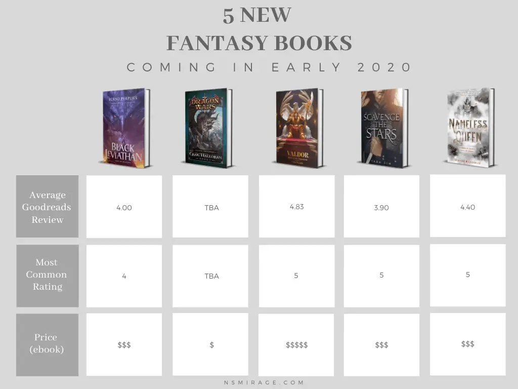 5 New Fantasy Books Coming in Early 2020