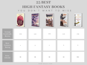 25 Best High Fantasy Books You Don’t Want To Miss – N.S Mirage