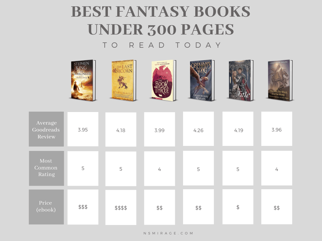 Best Fantasy Books Under 300 Pages To Read Today N S Mirage
