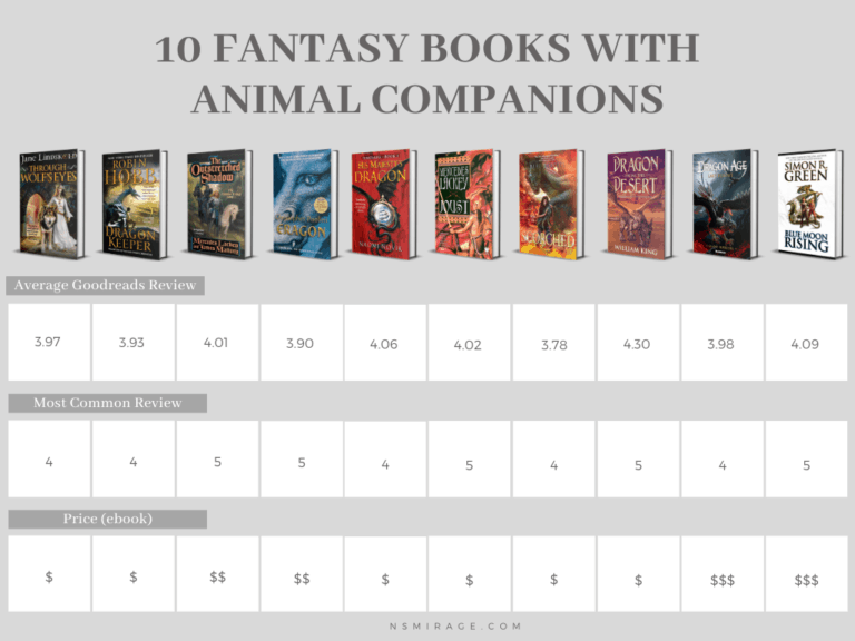 10 Great Fantasy Books With Animal Companions to Read N.S