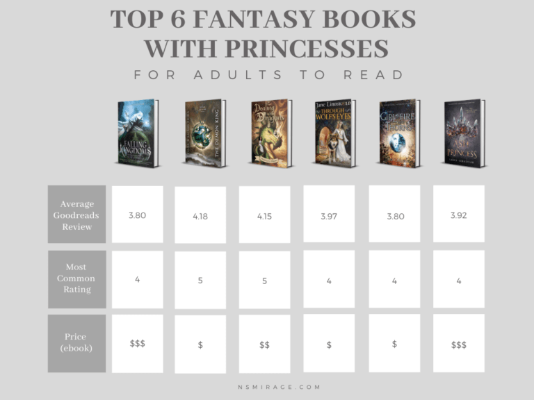 Top 6 Fantasy Books With Princesses for Adults to Read | N.S Mirage