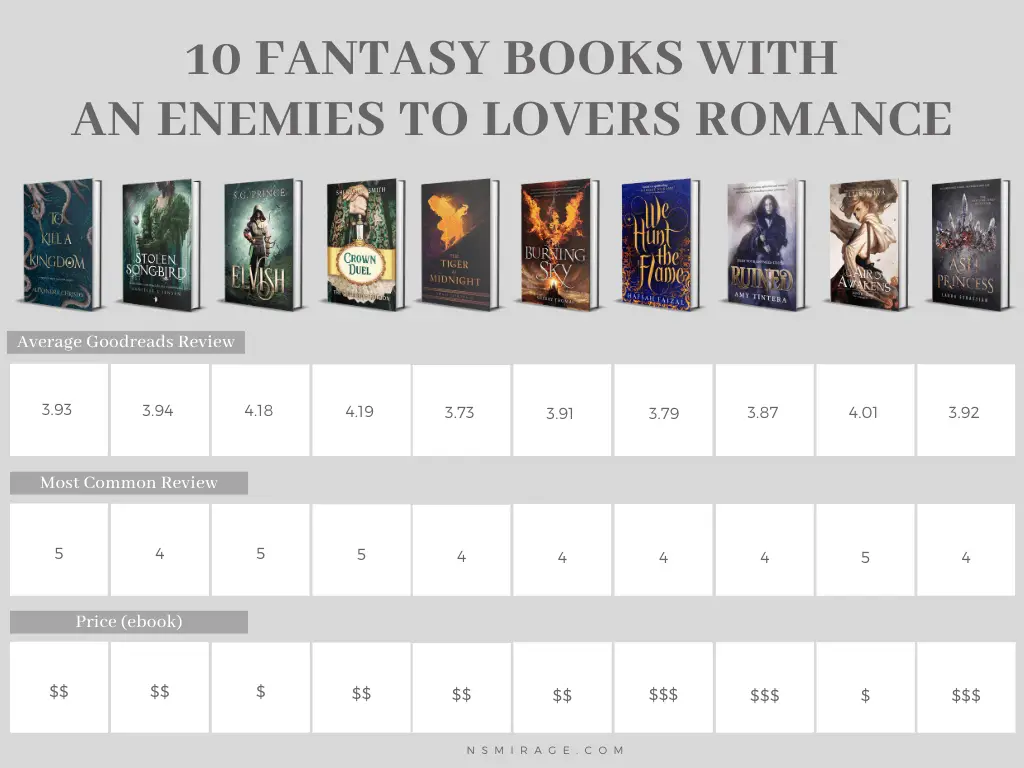 10 Simmering Fantasy Books With Enemies to Lovers Romances ...