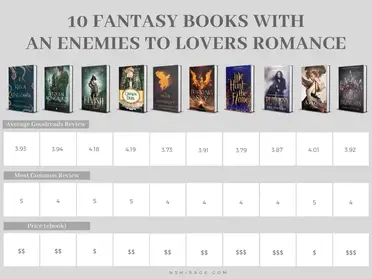 10 Simmering Fantasy Books With Enemies To Lovers Romances N S Mirage