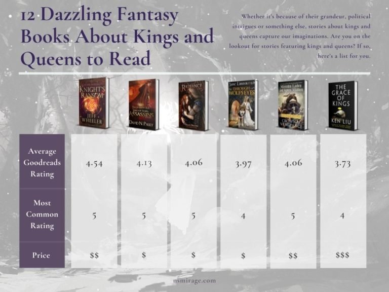 12 Dazzling Fantasy Books About Kings and Queens to Read | N.S Mirage